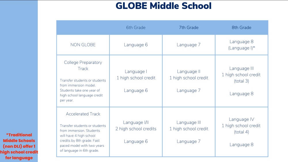 Middle-School-Language-img.jpg